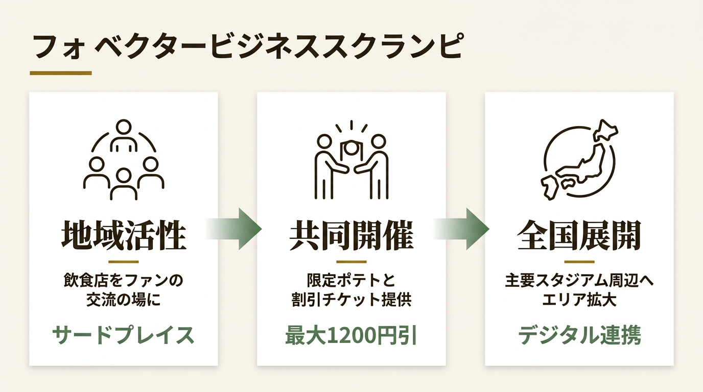 株式会社ぐるなび ニュース要点の図解