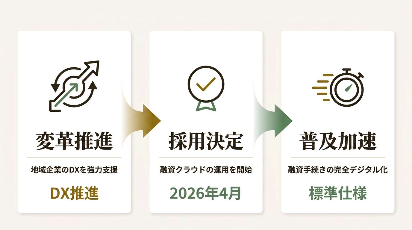 セイコーソリューションズ株式会社 ニュース要点の図解