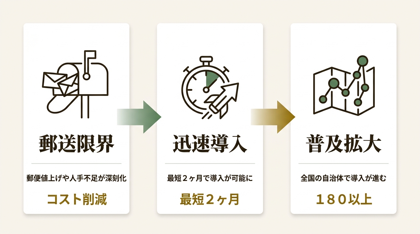 プレイネクストラボ株式会社 ニュース要点の図解