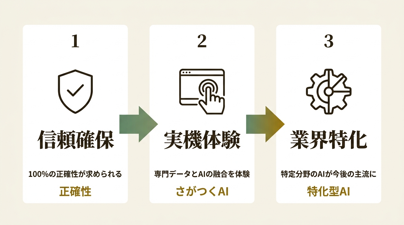 第一法規株式会社 ニュース要点の図解
