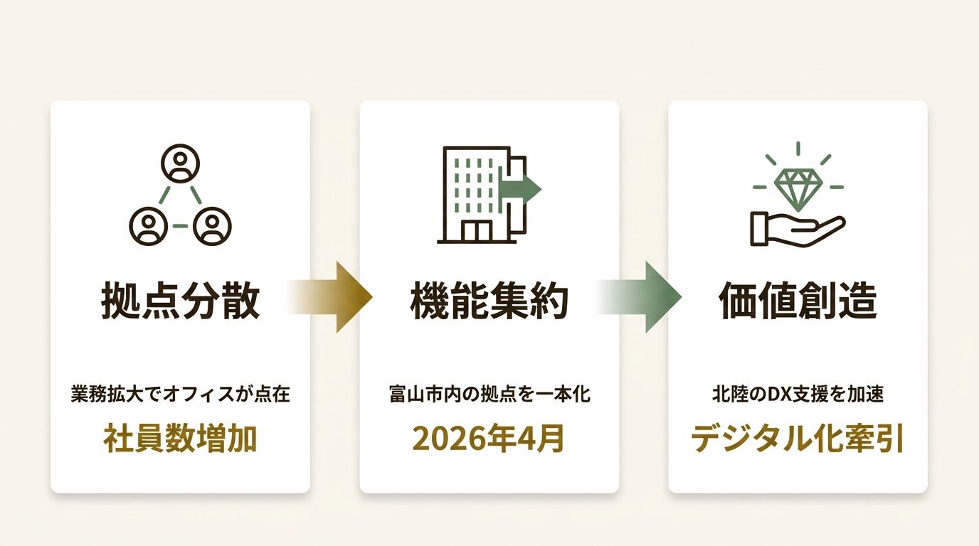北陸コンピュータ・サービス株式会社 ニュース要点の図解