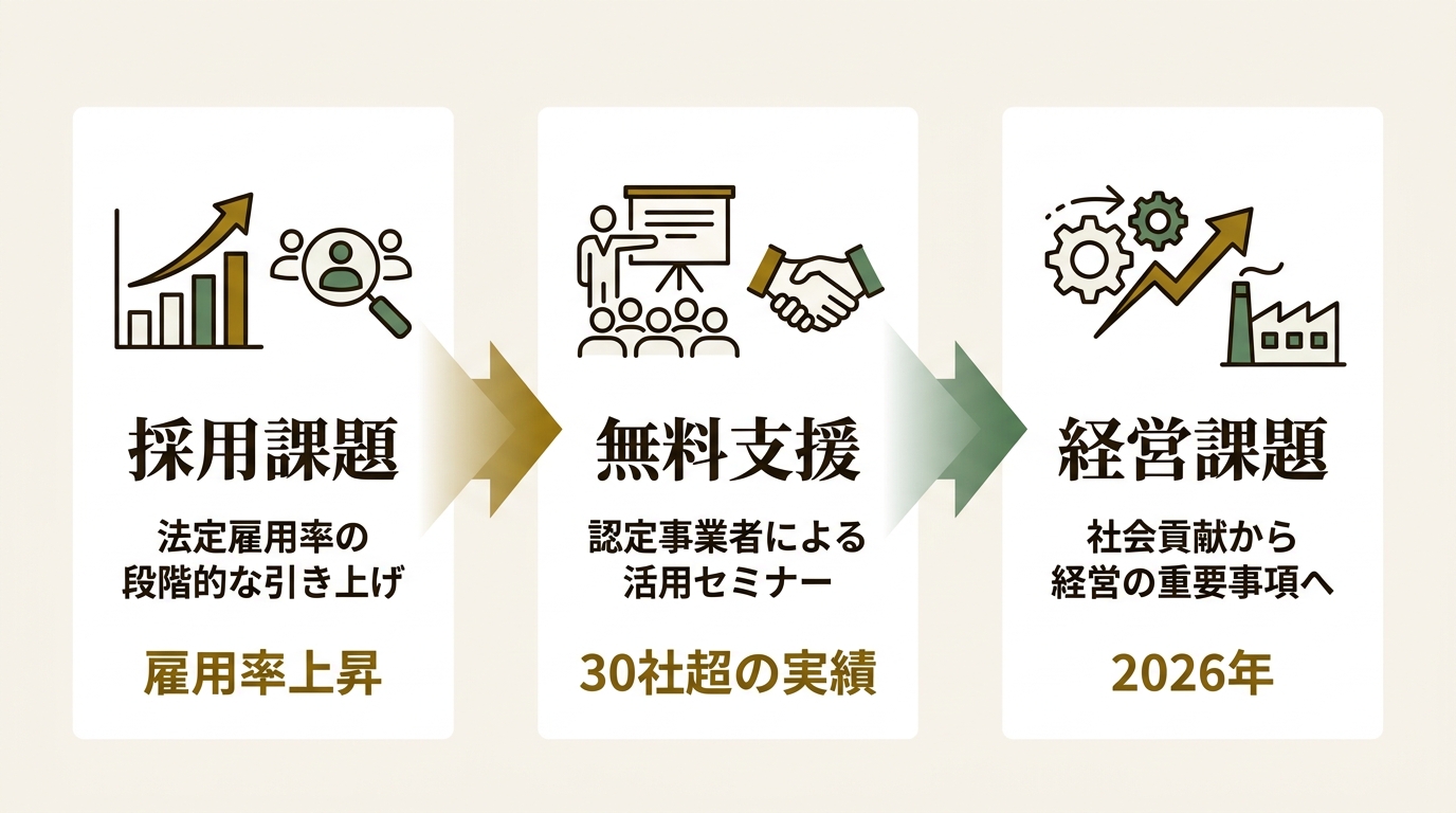 パーソルダイバース株式会社 ニュース要点の図解