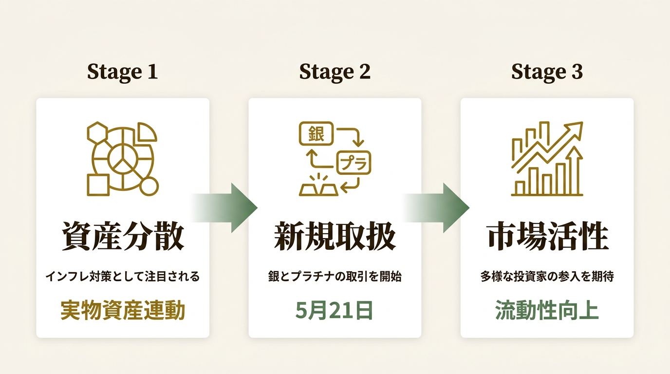 ビットトレード株式会社 ニュース要点の図解