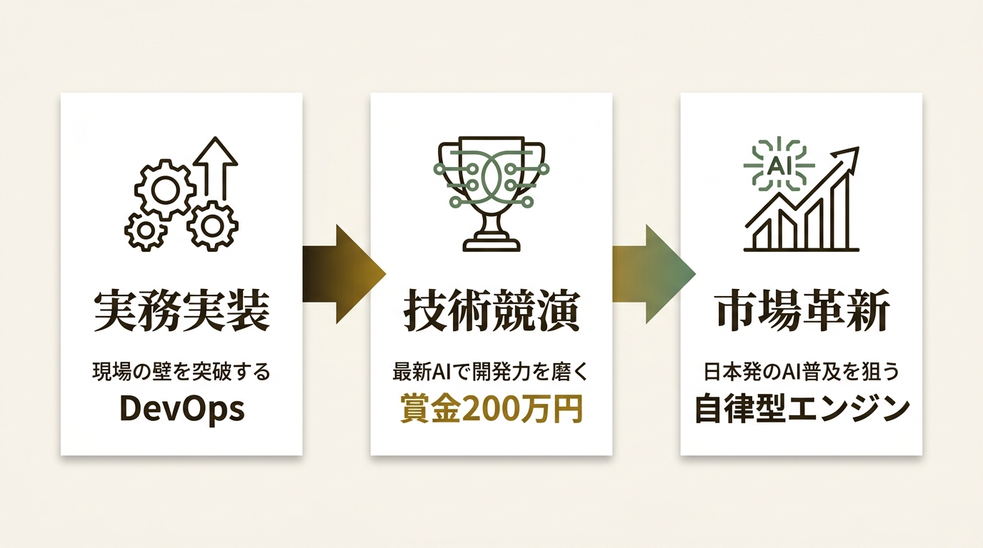 ファインディ株式会社 ニュース要点の図解