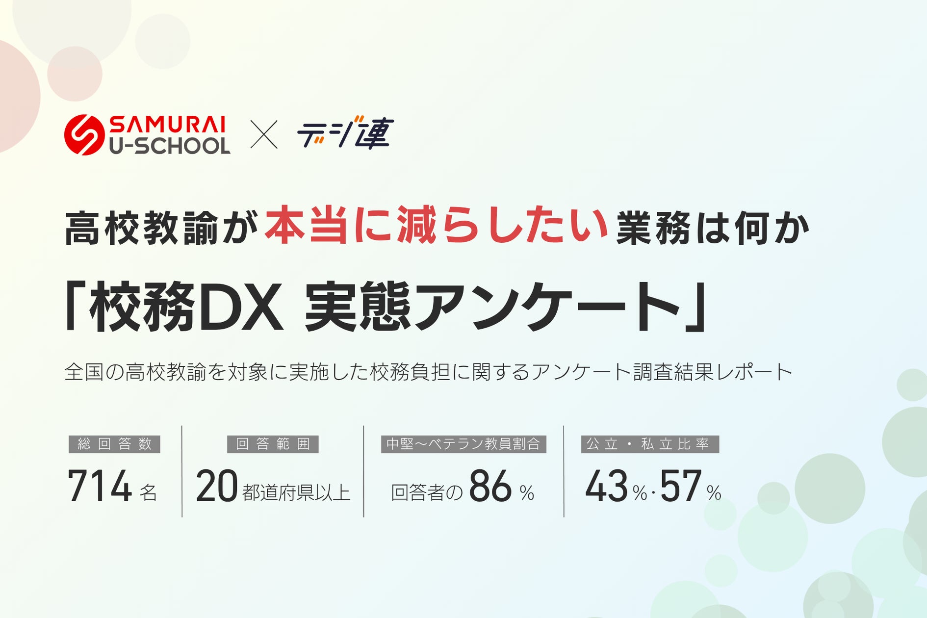 株式会社SAMURAI