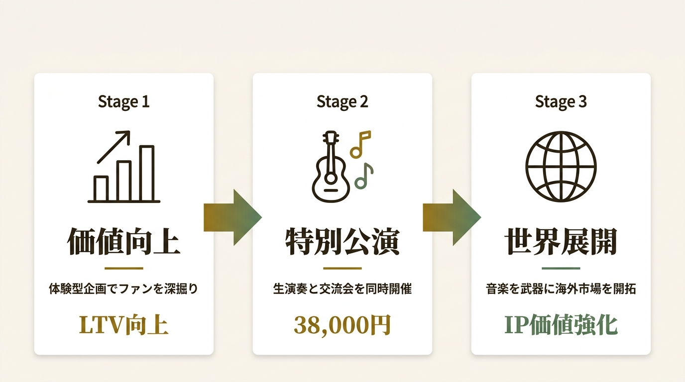 株式会社セガ ニュース要点の図解