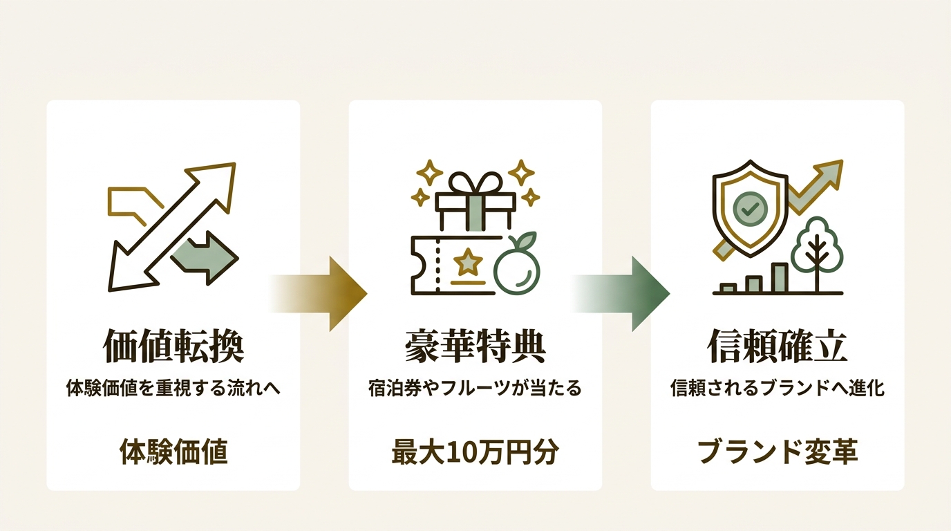 ハイアールジャパンセールス株式会社 ニュース要点の図解