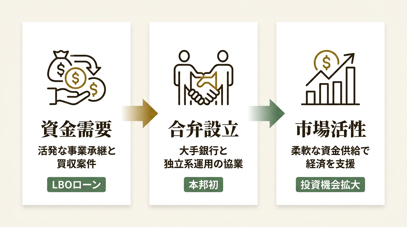 ニューバーガー・バーマン株式会社 ニュース要点の図解