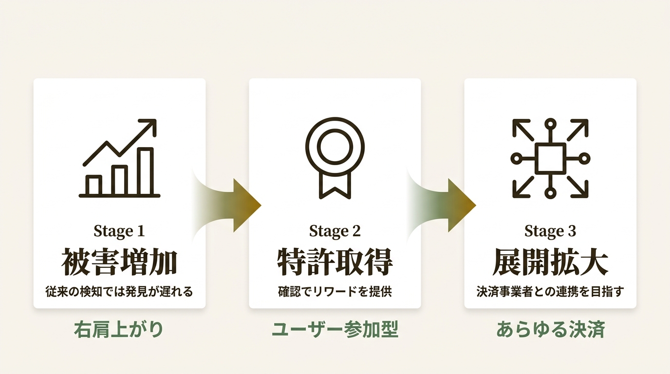株式会社プロプト ニュース要点の図解
