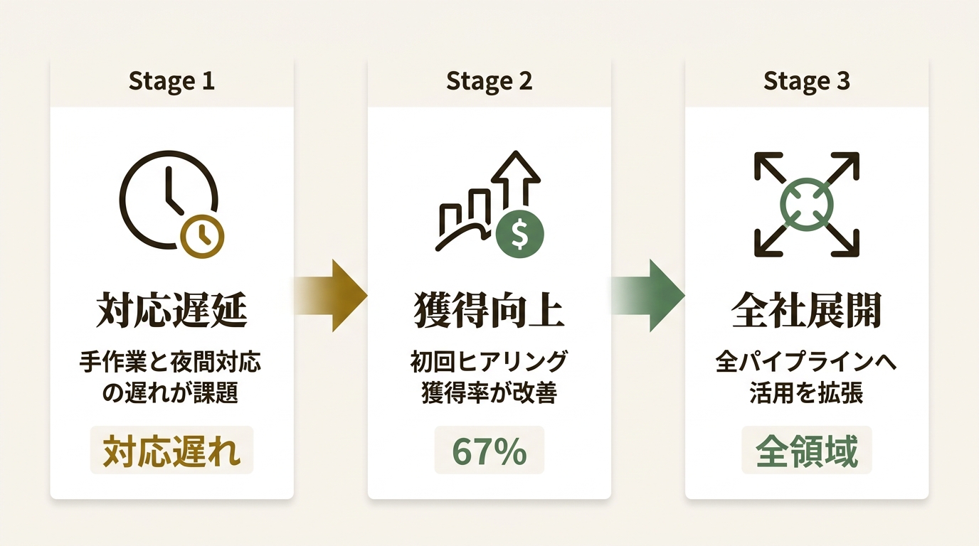 株式会社immedio ニュース要点の図解