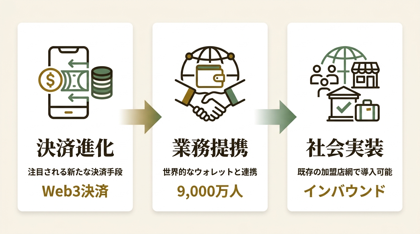 株式会社ネットスターズ ニュース要点の図解