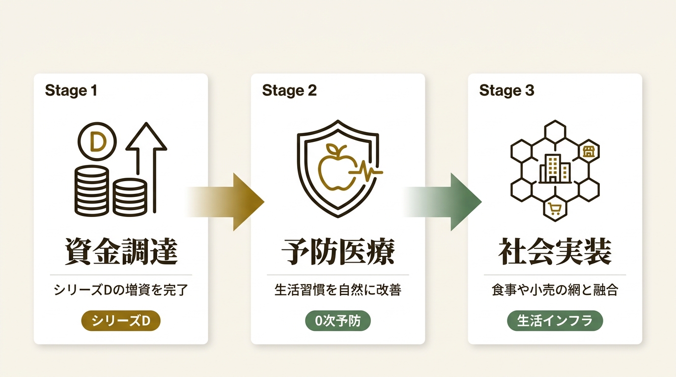 株式会社サイキンソー ニュース要点の図解