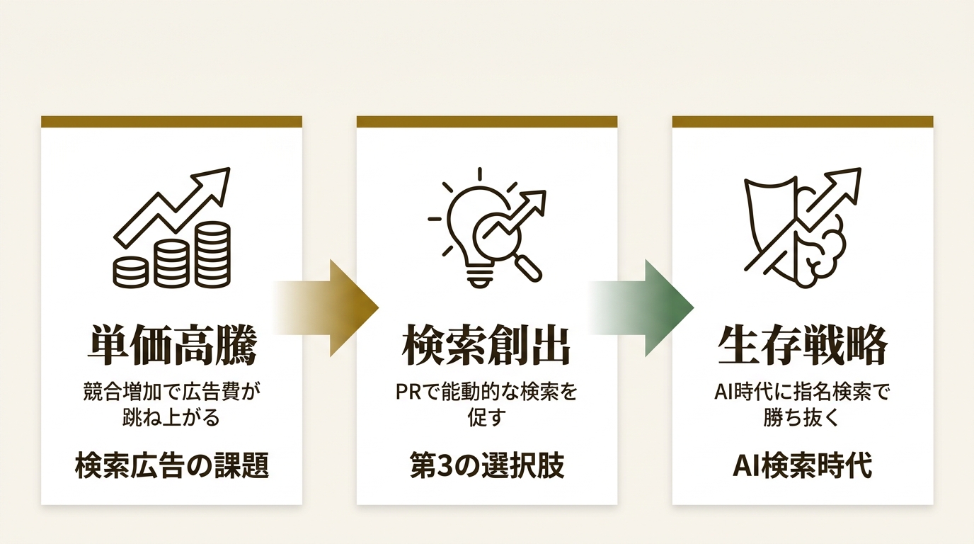 株式会社 キーワードマーケティング ニュース要点の図解