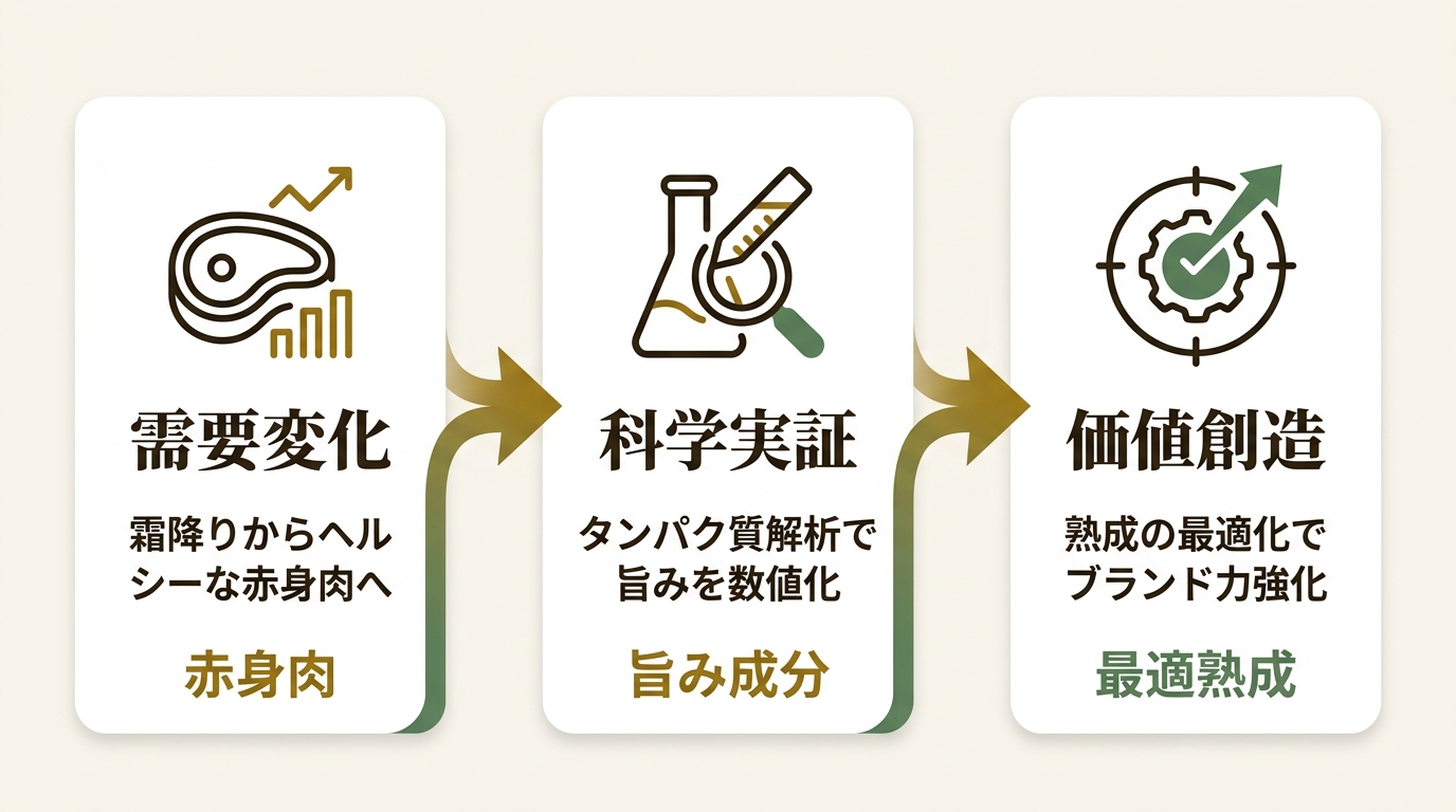 aiwell株式会社 ニュース要点の図解