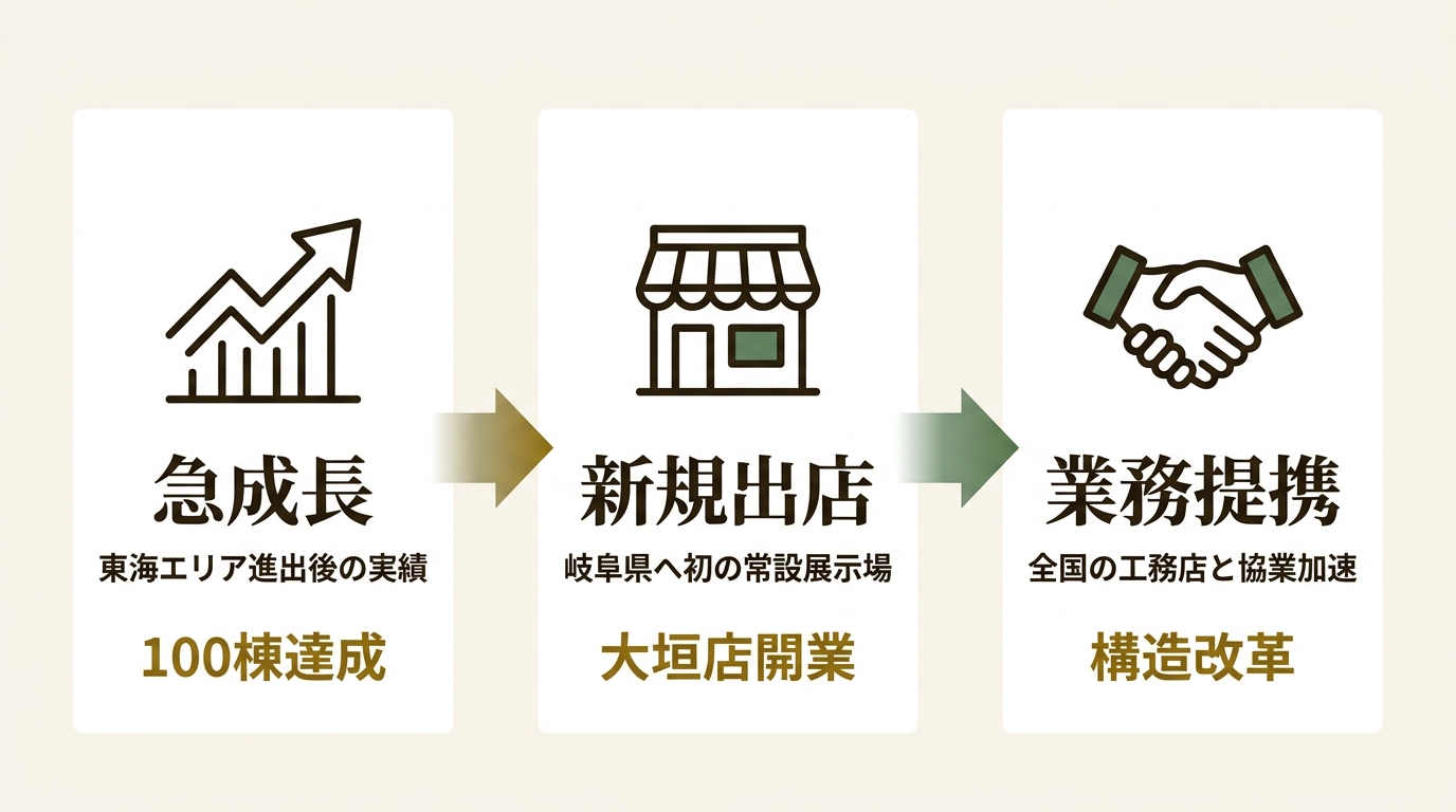 株式会社ロゴスホールディングス ニュース要点の図解