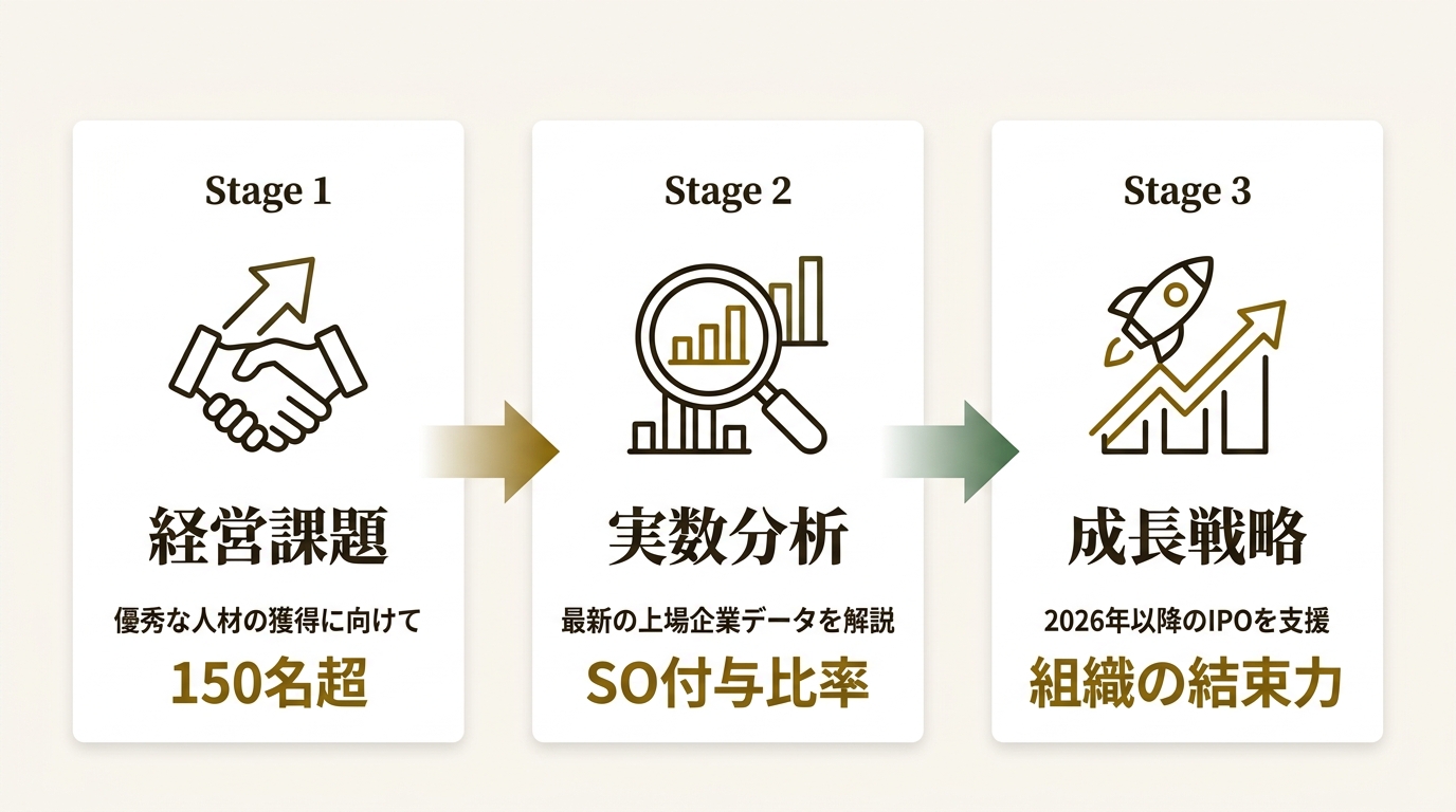 ブリッジコンサルティンググループ株式会社 ニュース要点の図解