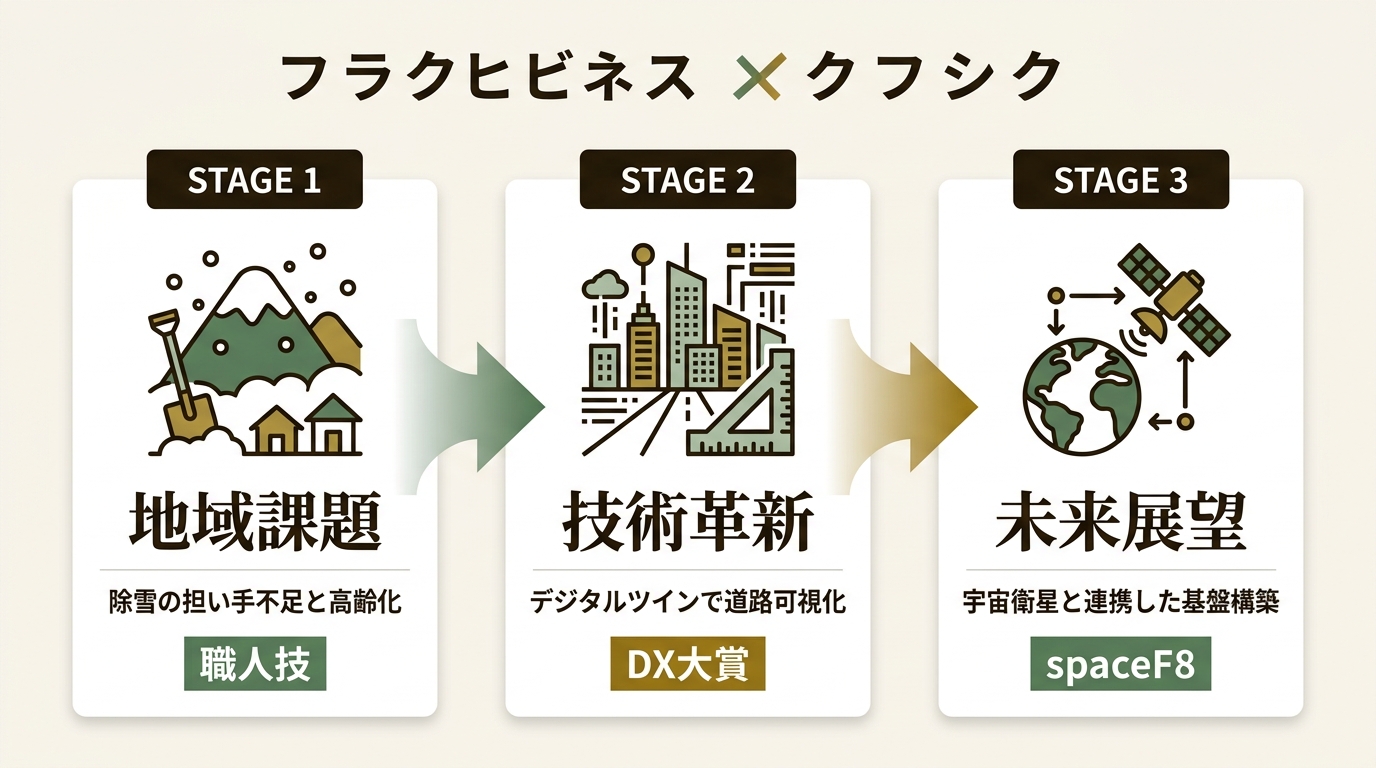 株式会社フォーラムエイト ニュース要点の図解