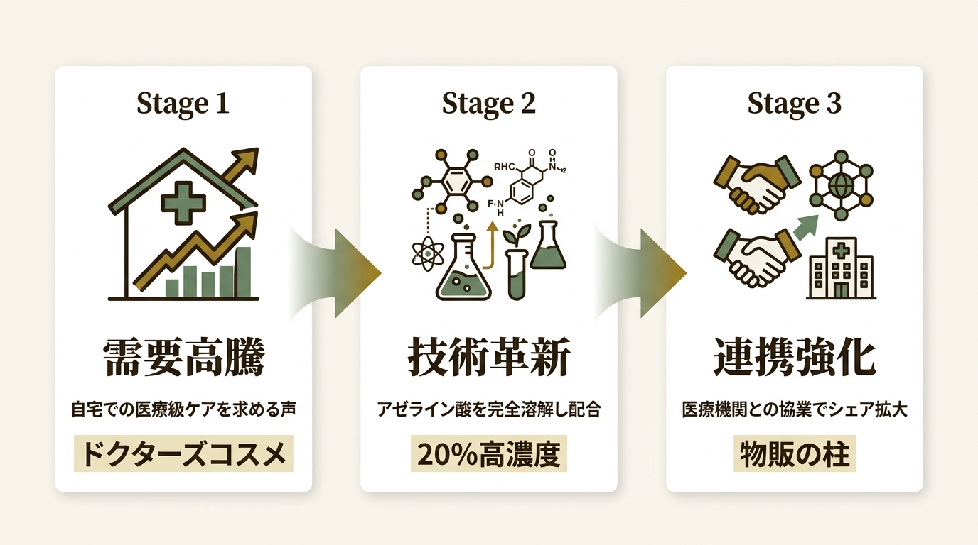 株式会社ヘッドスプリング ニュース要点の図解