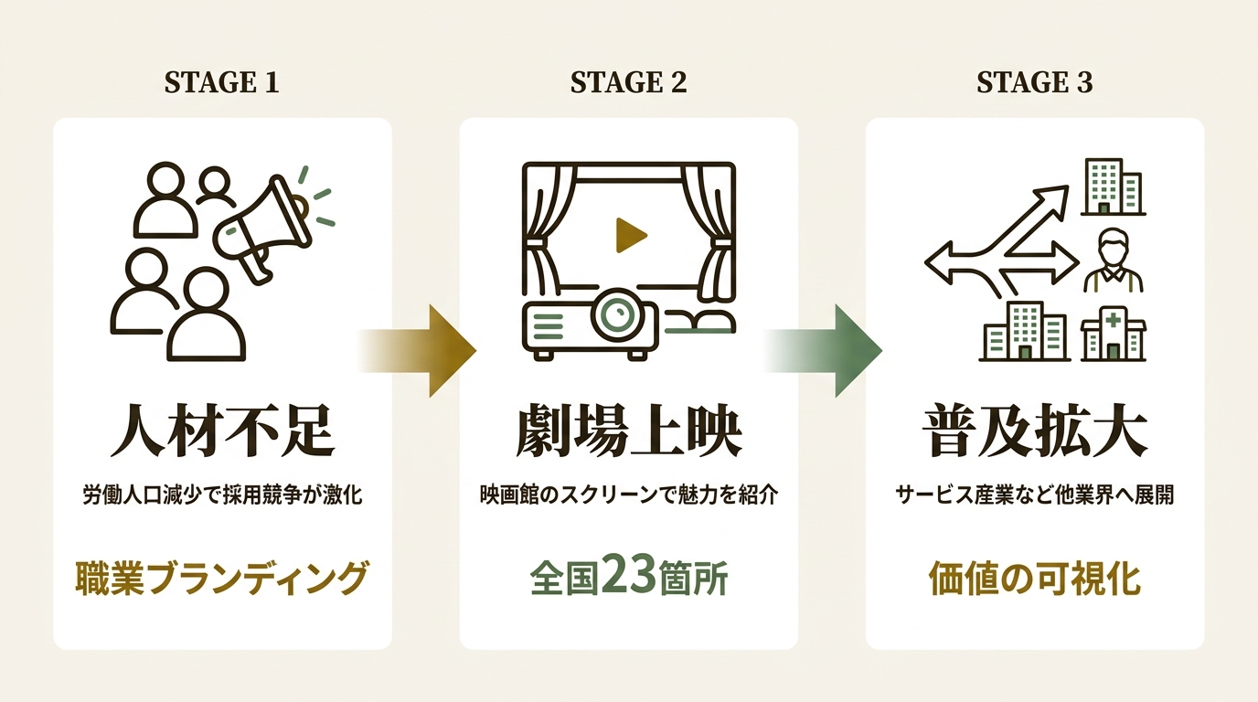 Zenken株式会社 ニュース要点の図解