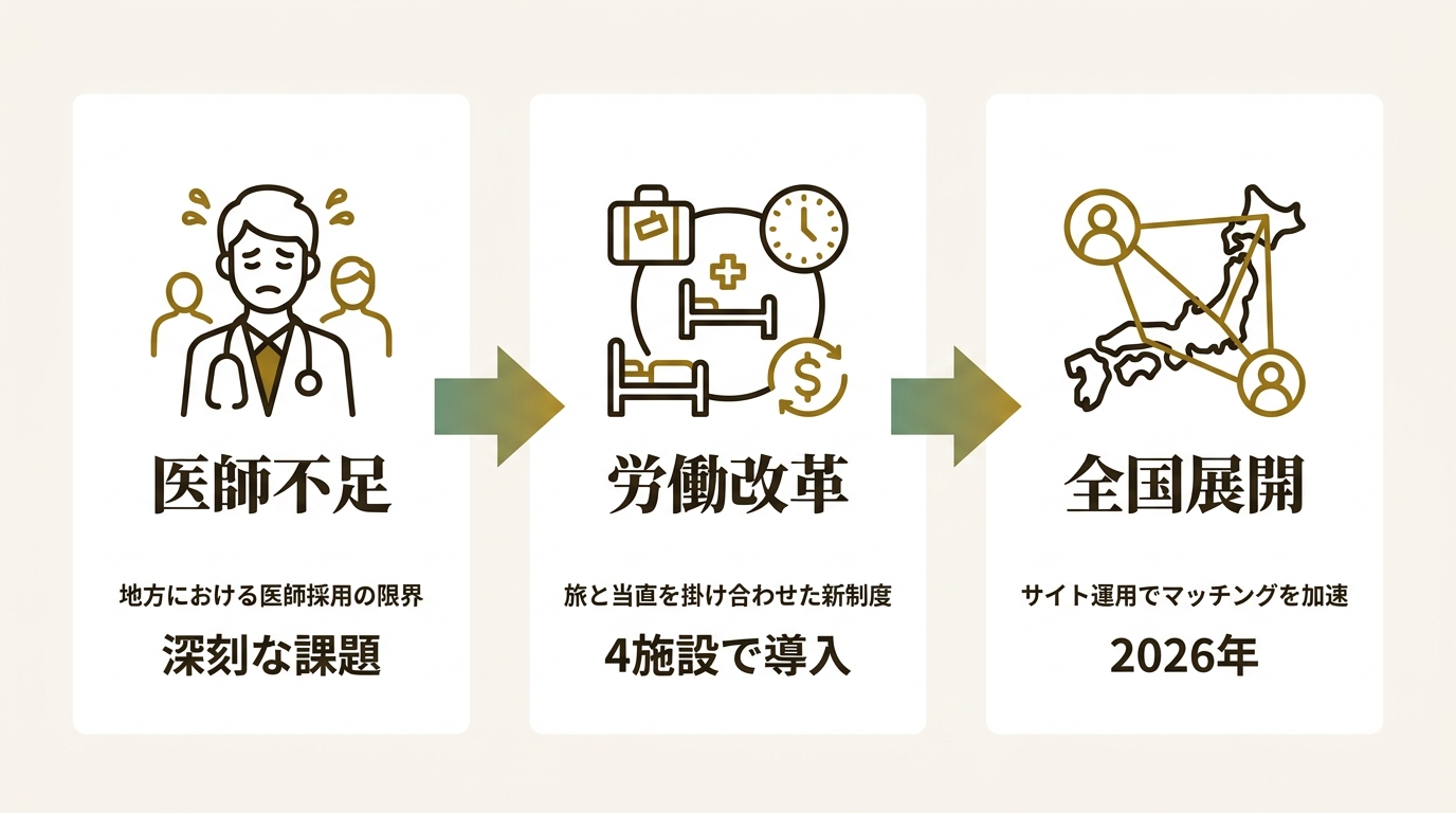 Mediative株式会社 ニュース要点の図解