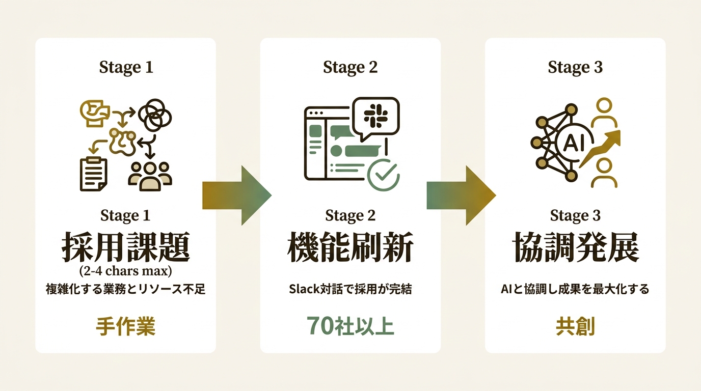 株式会社CAPER ニュース要点の図解