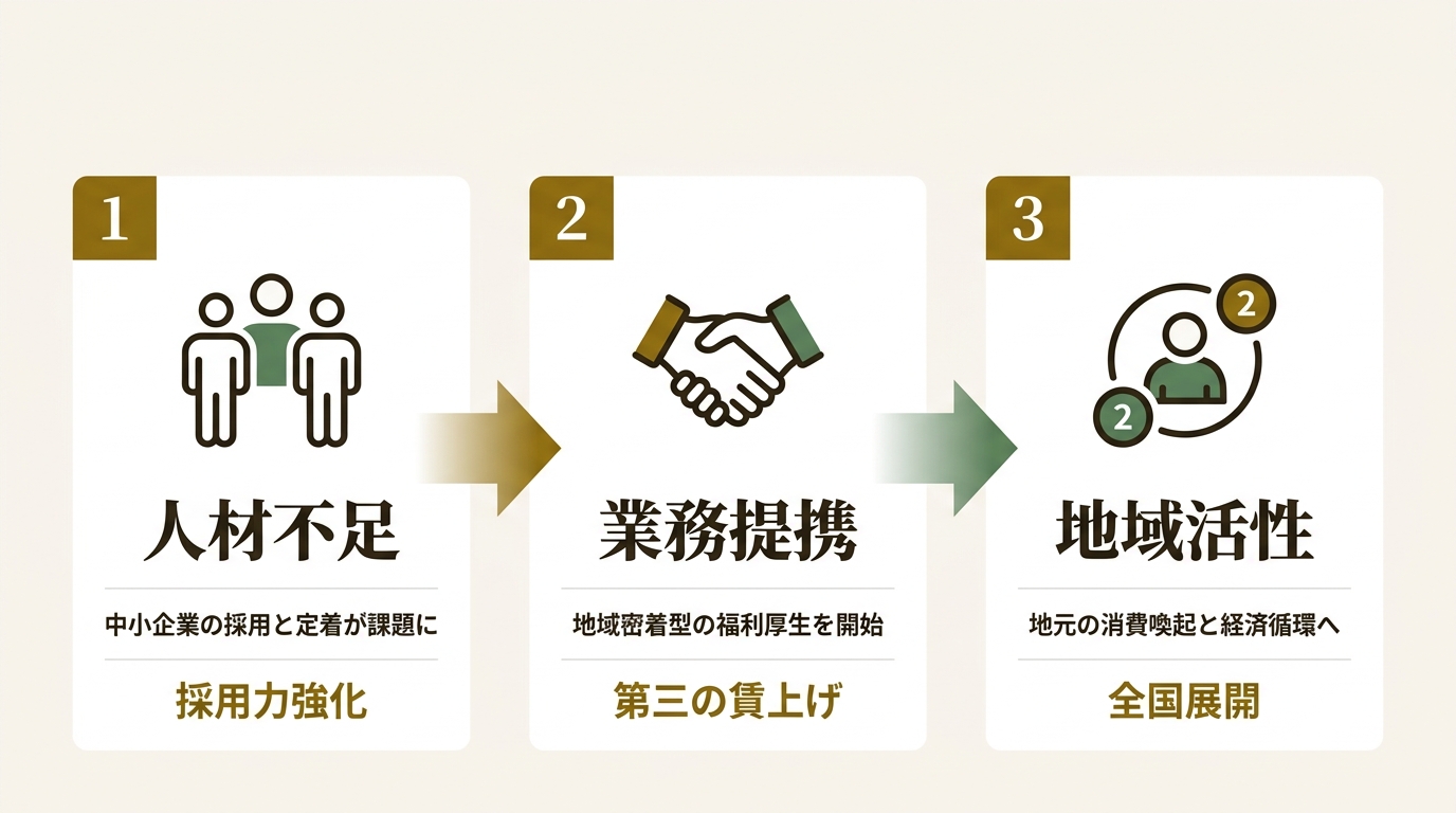 株式会社Leafea ニュース要点の図解