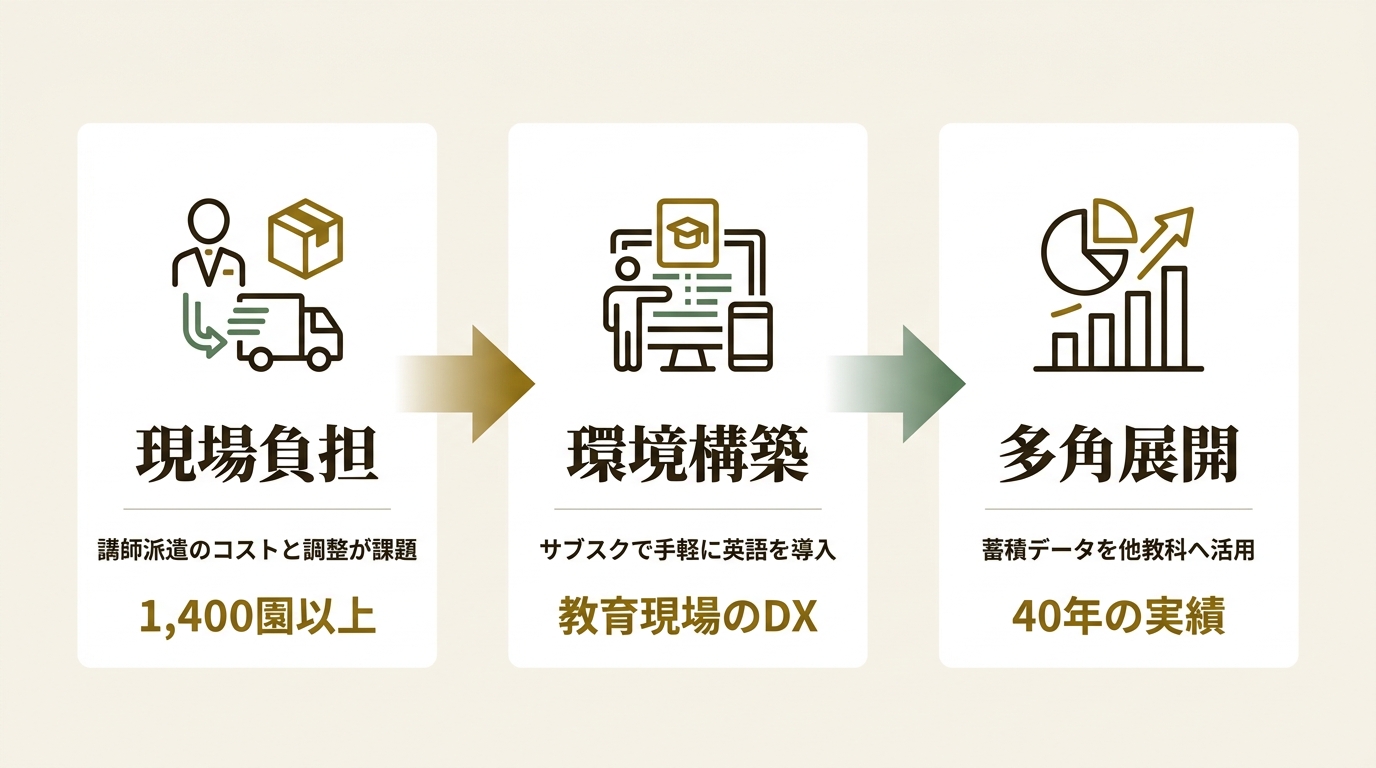 セイハネットワーク株式会社 ニュース要点の図解
