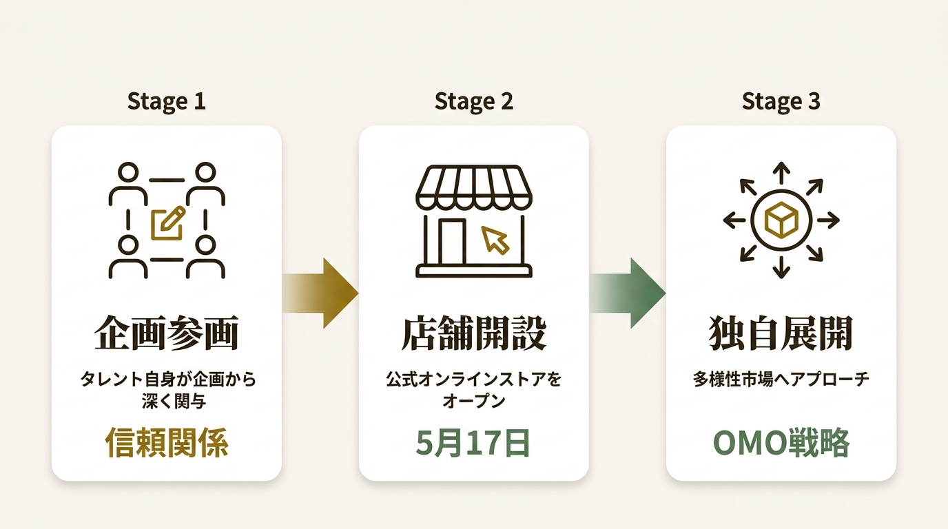 松竹芸能株式会社 ニュース要点の図解