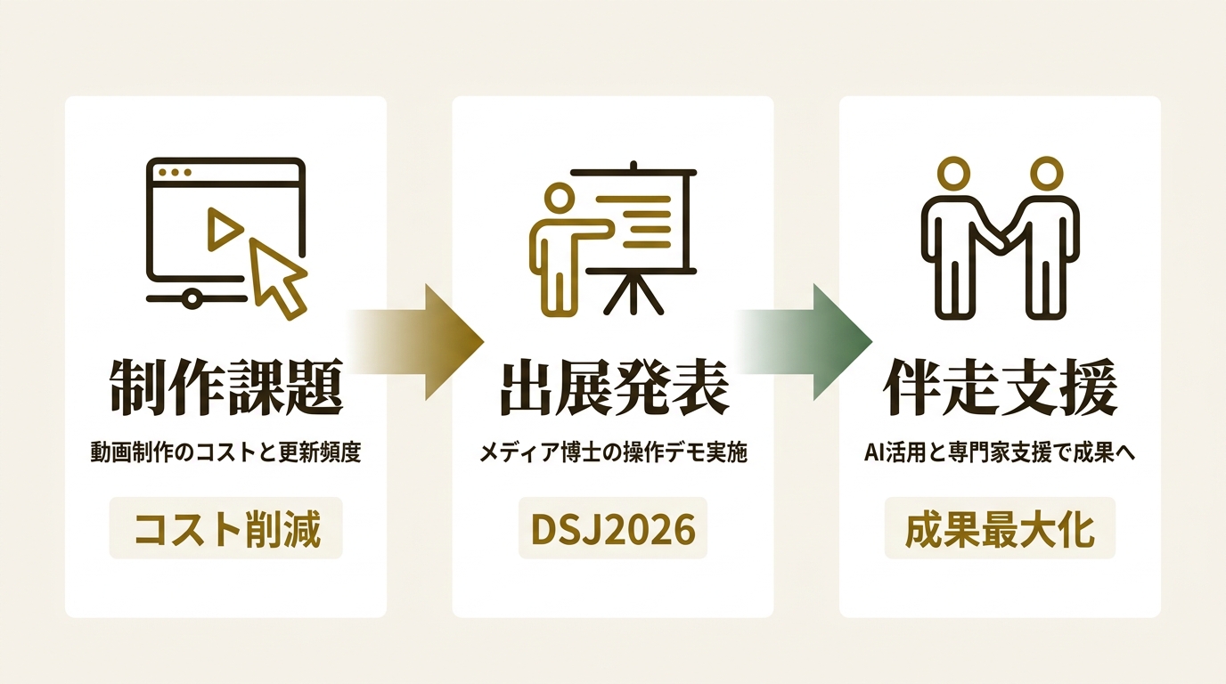 株式会社 博士.com ニュース要点の図解