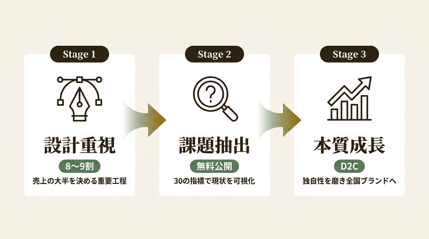 株式会社GOAT ニュース要点の図解