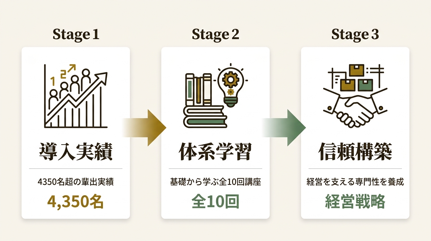 株式会社宣伝会議 ニュース要点の図解