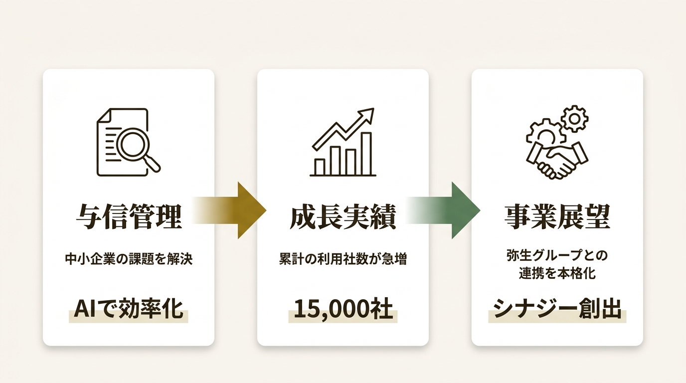 アラームボックス株式会社 ニュース要点の図解