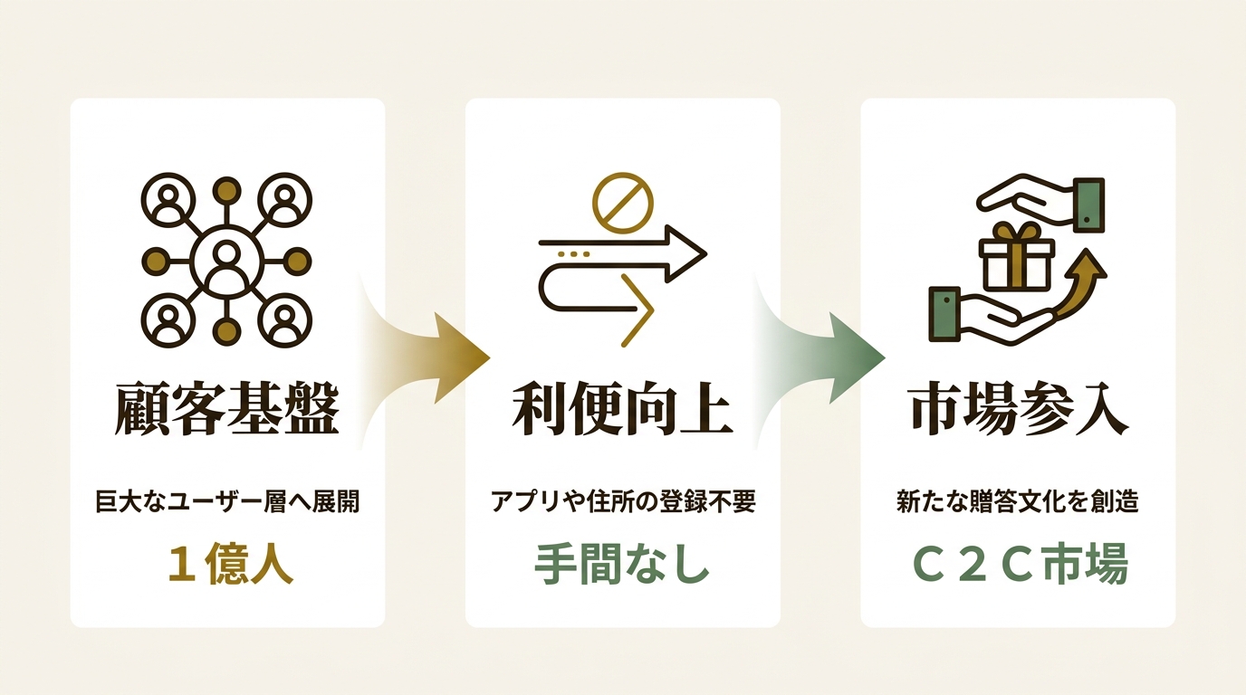 株式会社クオカード ニュース要点の図解