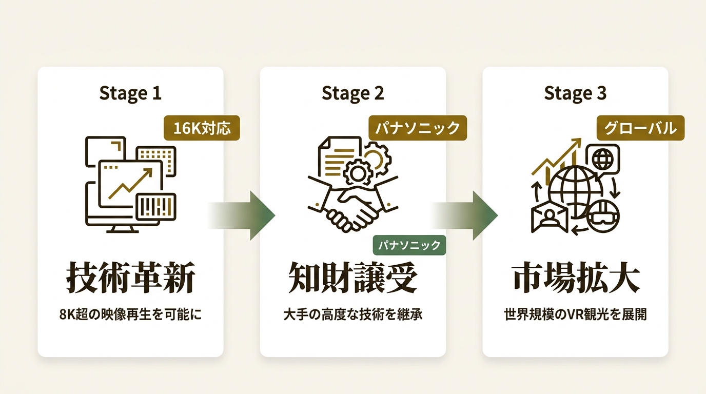 株式会社NeoRealX ニュース要点の図解