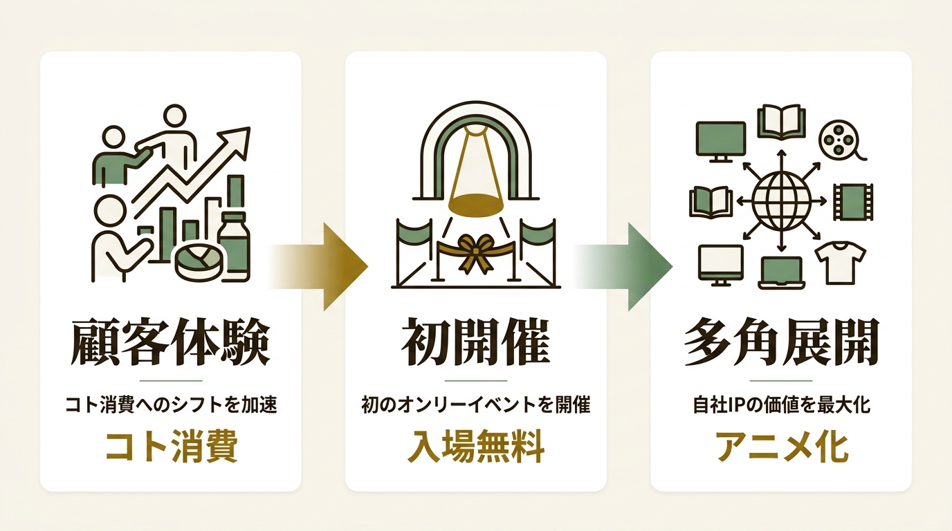 株式会社壽屋 ニュース要点の図解
