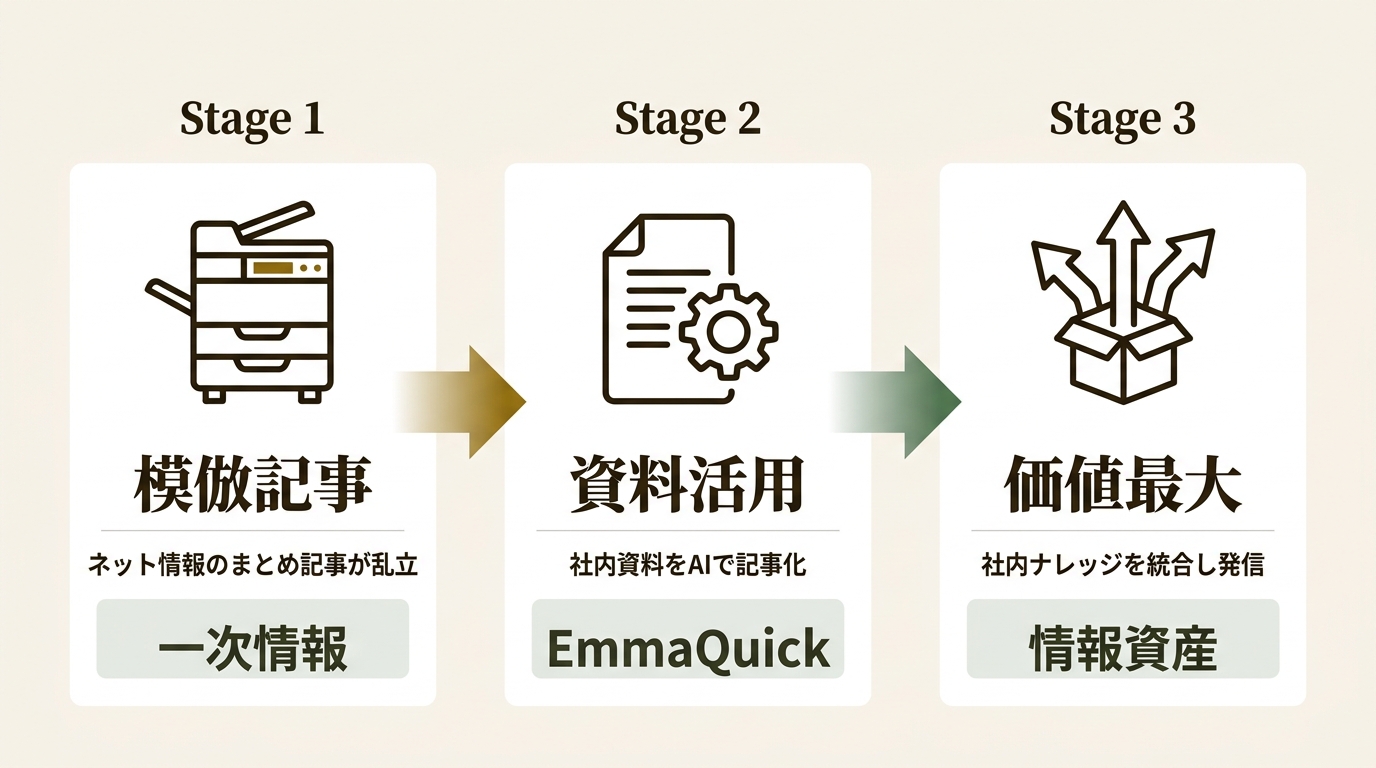 株式会社EXIDEA ニュース要点の図解