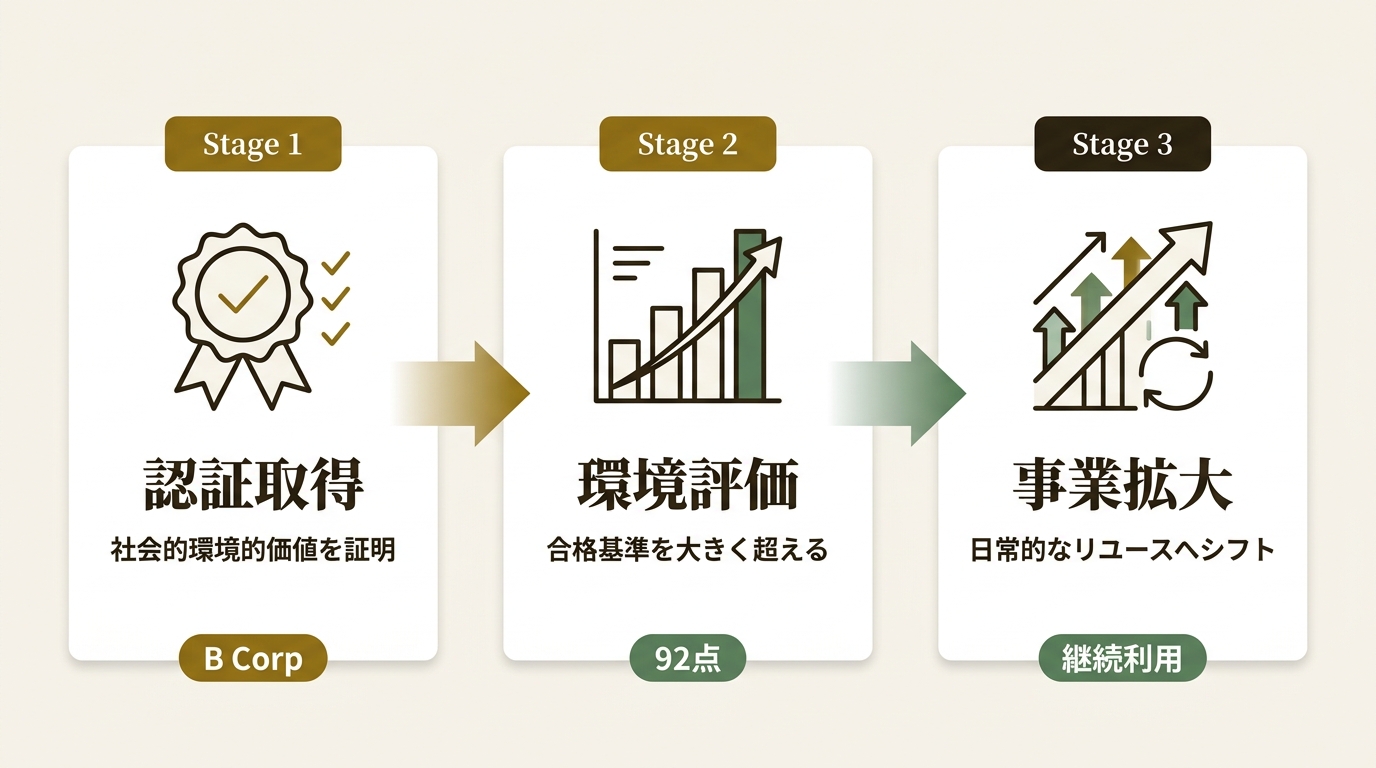 株式会社カマン ニュース要点の図解