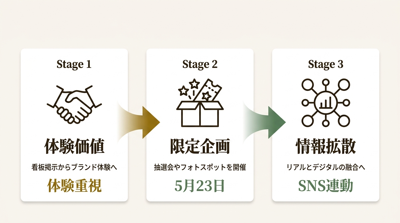 株式会社鹿島アントラーズFC ニュース要点の図解