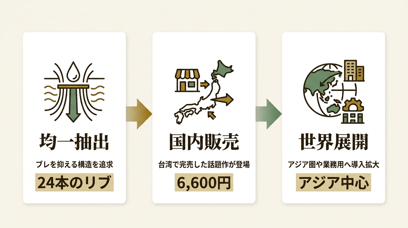 HARIO株式会社 ニュース要点の図解