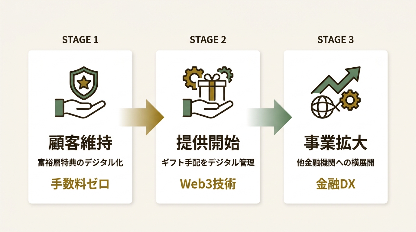 株式会社トレードワークス ニュース要点の図解