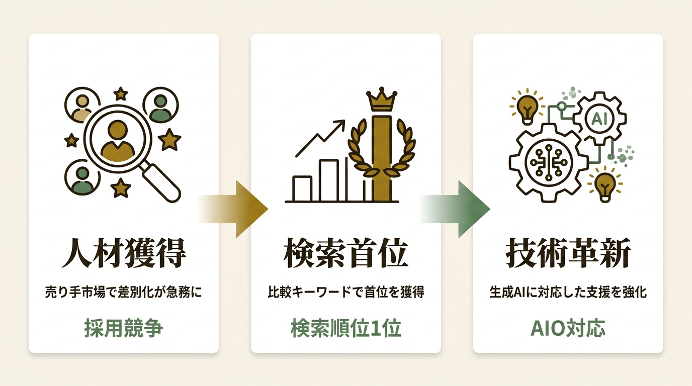 オールイン株式会社 ニュース要点の図解