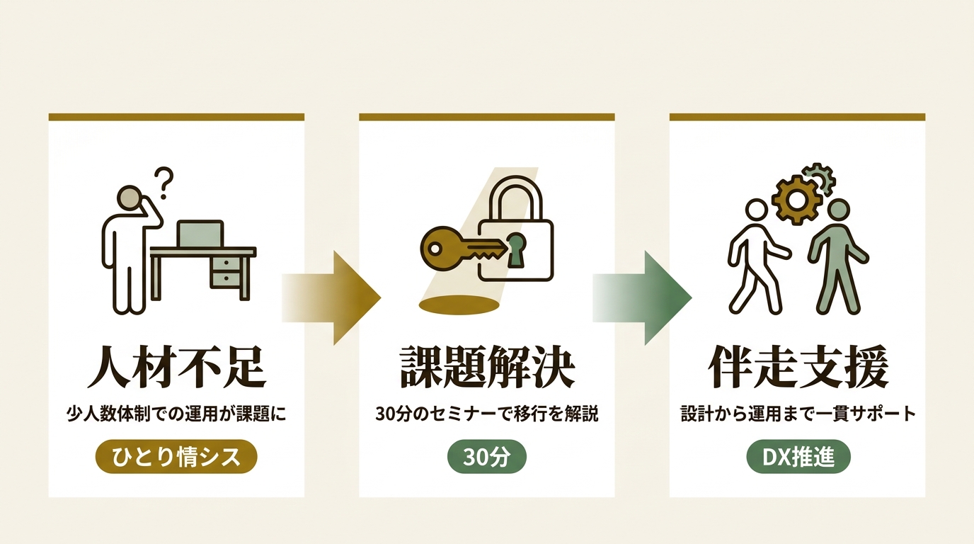 カゴヤ・ジャパン株式会社 ニュース要点の図解