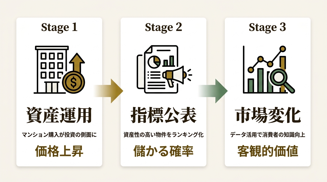 スタイルアクト株式会社 ニュース要点の図解