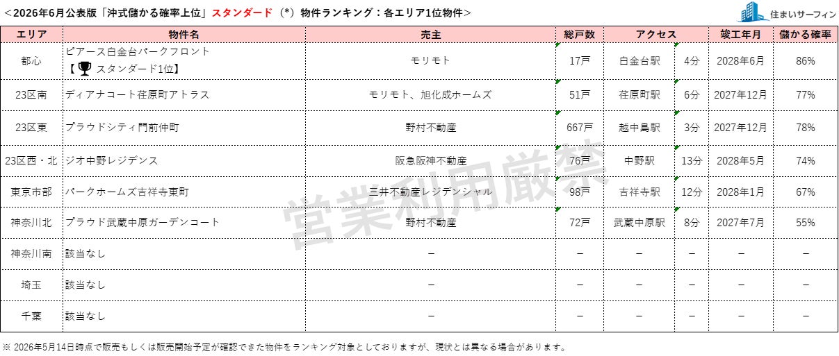 スタイルアクト株式会社