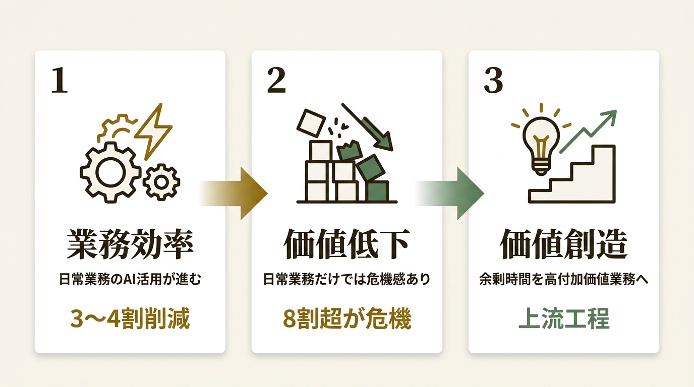 ECマーケティング株式会社 ニュース要点の図解