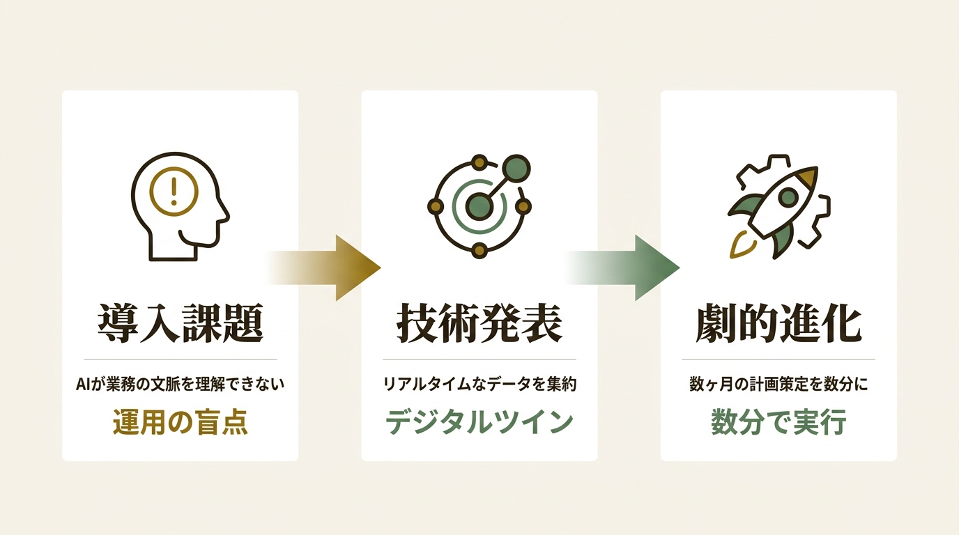 Celonis株式会社 ニュース要点の図解