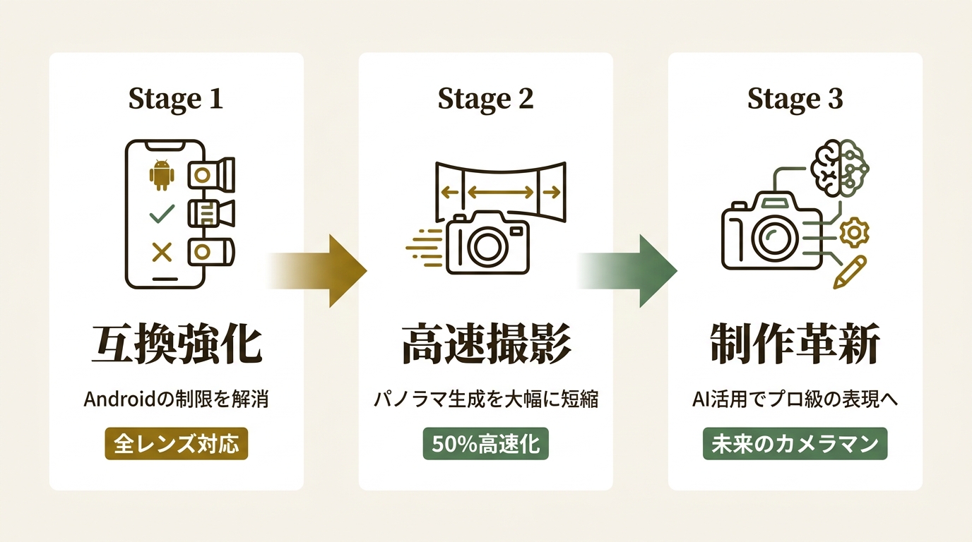 Insta360 Japan株式会社 ニュース要点の図解