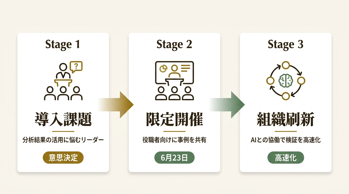 株式会社イー・エージェンシー ニュース要点の図解