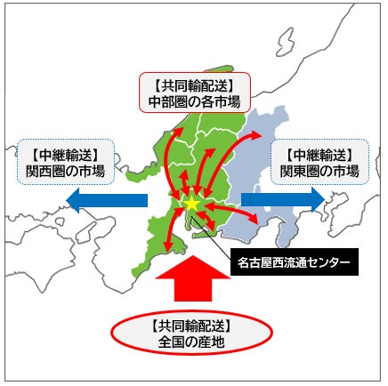 共同物流効率化推進協議会