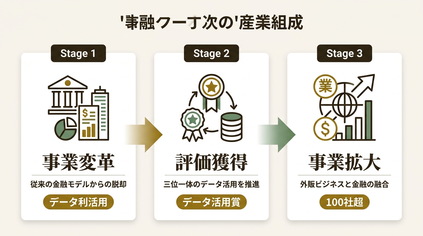 株式会社オリエントコーポレーション ニュース要点の図解
